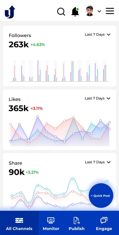 Unifiedly dashboard mobile version