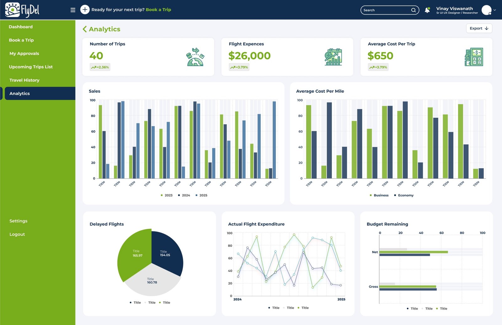 FlyDel | My Analytics